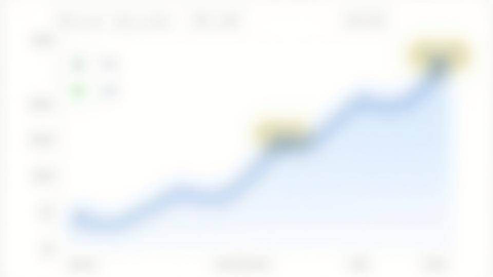 Line graph showing a steep upward trend in monthly organic installs post-ASO implementation. Callouts indicate a +150% increase in impressions and +80% conversion rate.